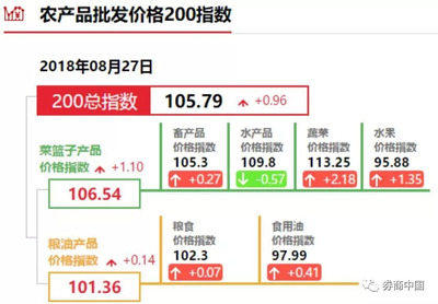 菠菜10塊一斤，民生菜籃子漲價的警示信號
